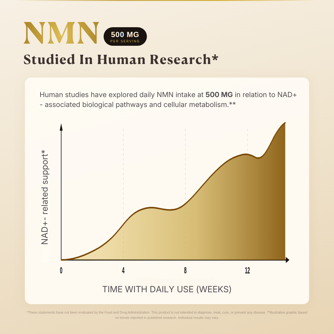 Nadcore™ NMN Celluar Support
